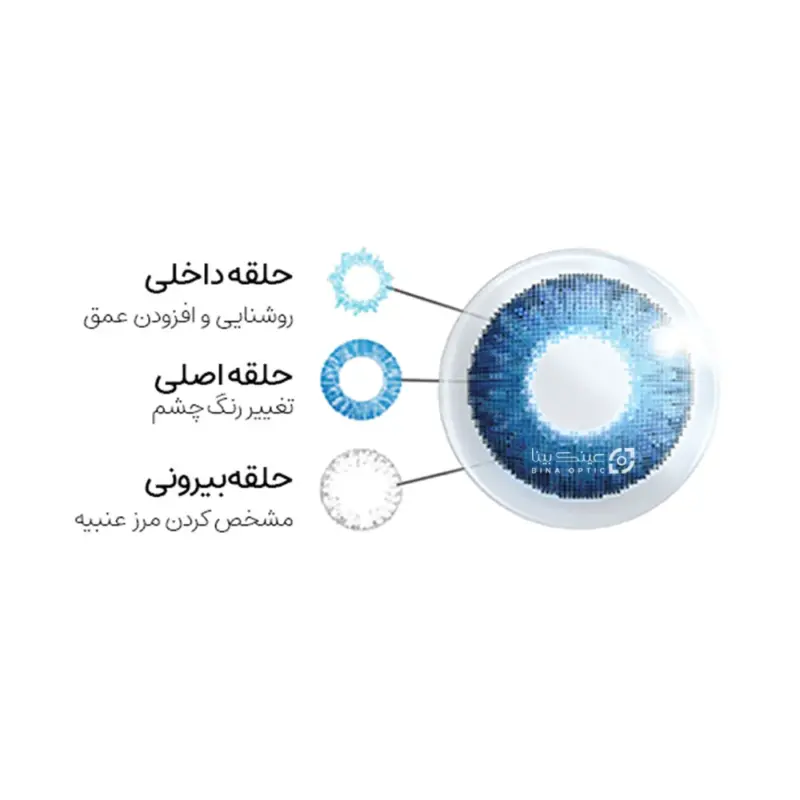 pp-1-001-02-لنز-رنگی-ایراپتیکس