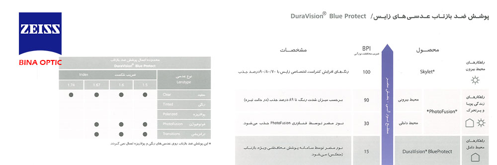 پوشش درا ویژن زایس